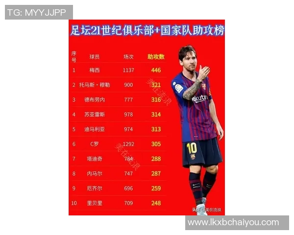 最近夺冠热门足球明星排名揭晓谁将成为新一届足球之王